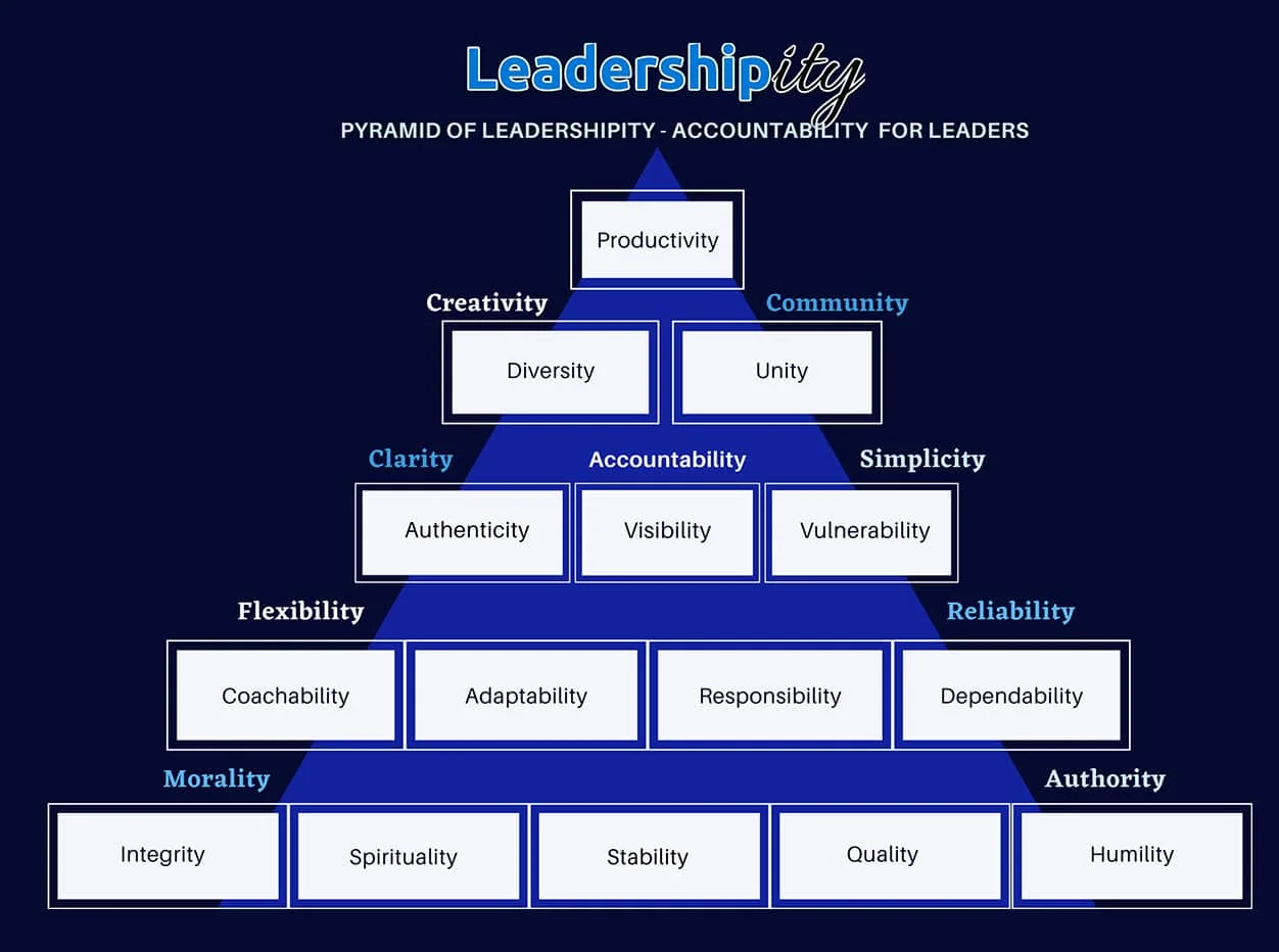 PYRAMID-OF-LEADERSHIPITY